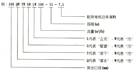 YW型液下式無(wú)堵塞排污泵