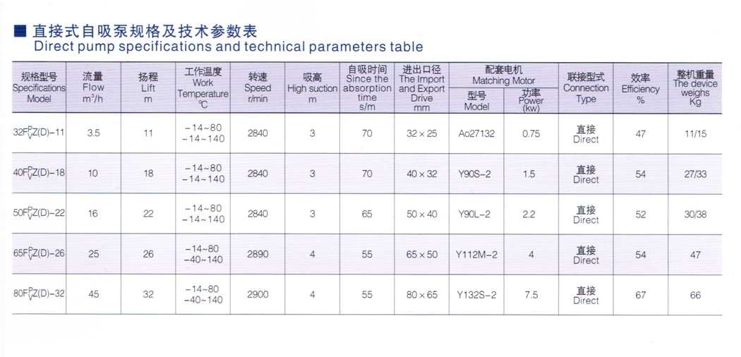 FPZ(D)增強(qiáng)聚丙烯、FVZ(D)聚偏二氟乙烯耐腐蝕自吸泵