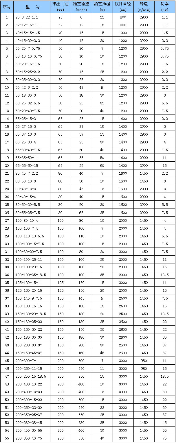 JYWQ型自動(dòng)攪勻潛水排污泵