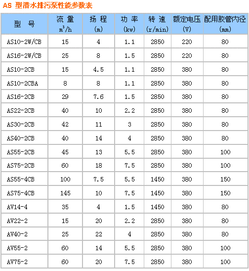 AS、AV型帶切割潛水式排污泵
