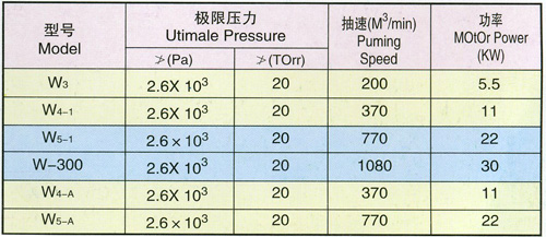 W、WY系列往復式真空機